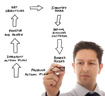 accountable care organizations