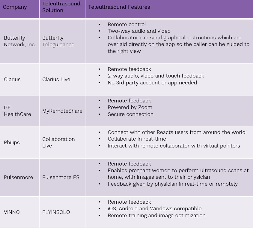 Education is the Catalyst to Increased Adoption of Handheld Ultrasound
