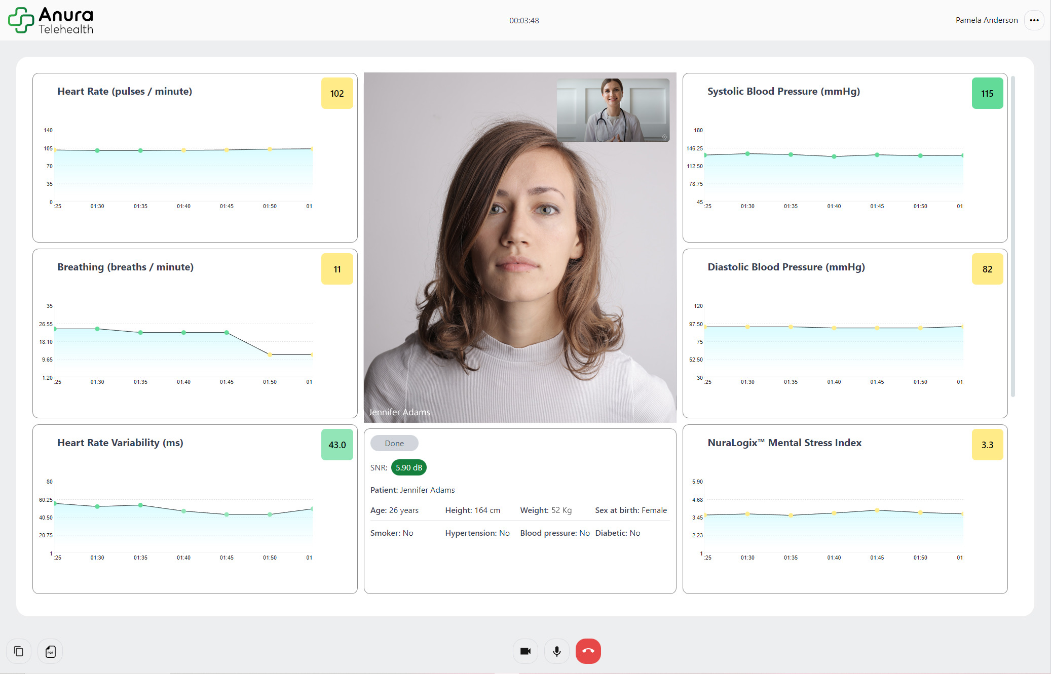 NeuraLogix Unveils Integration Availability of its Anura&trade; Telehealth Platform