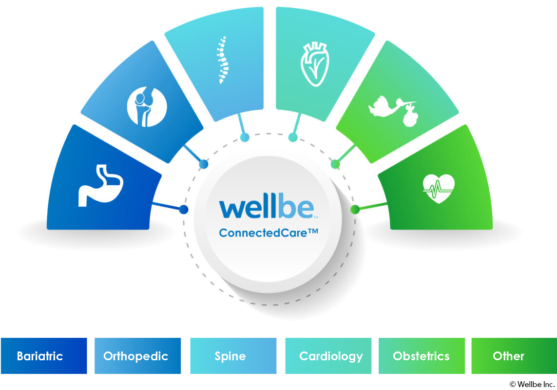 M&A: Orbita Acquires Wellbe Assets