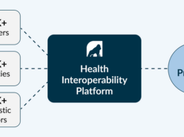 Health Gorilla Raises $50M to Expand FHIR-Native Health Interoperability Platform