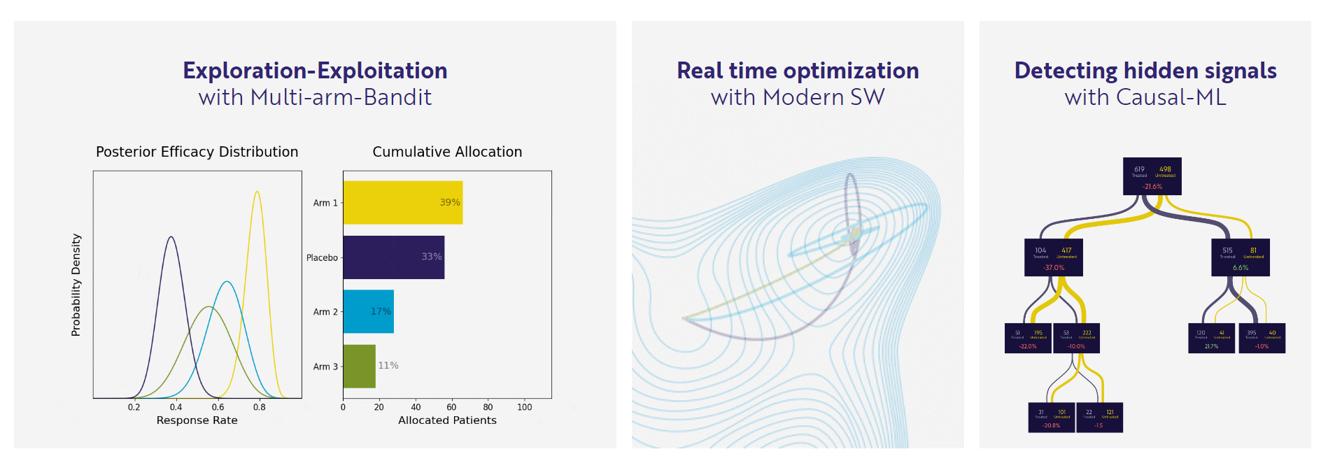 PhaseV Raises $15M for ML-Driven Clinical Trial Optimization