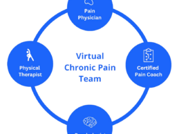 Virtual Chronic Pain Startup, Override Launches with $3.5M